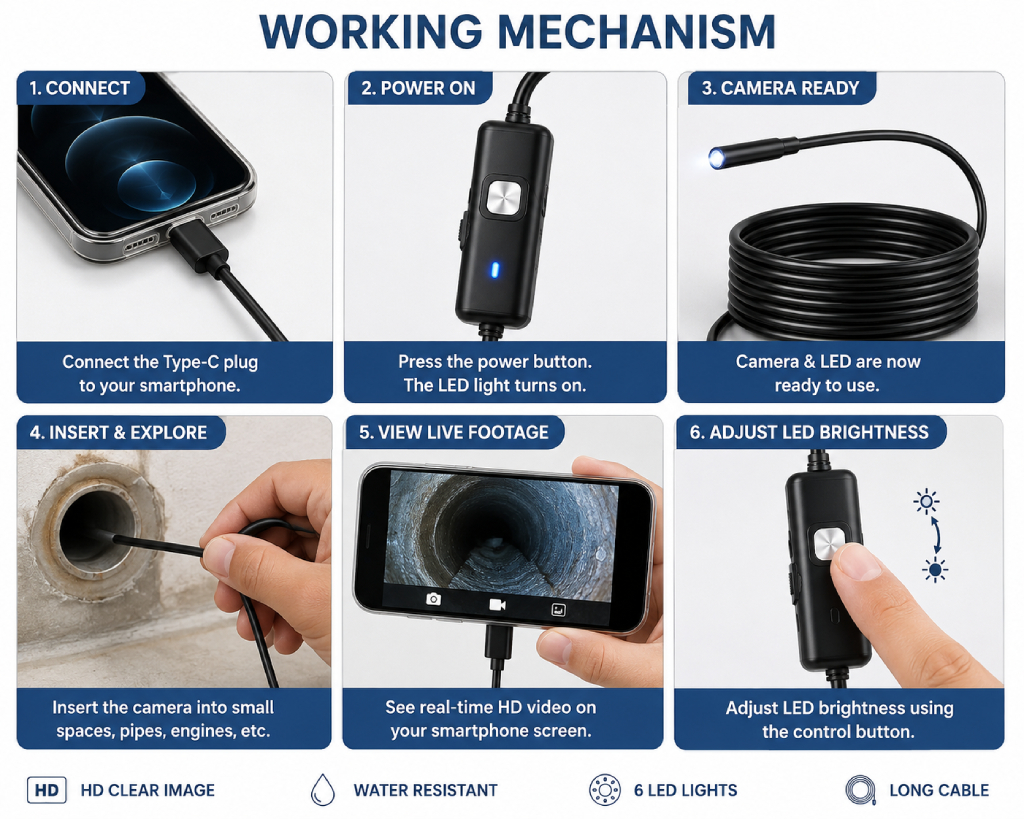Endoscope Inspection Camera